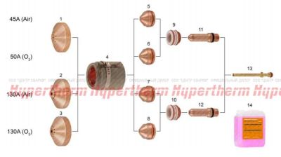 Лот: 17158844. Фото: 1. Сопло 130A HSD. Плазменная резка металлов