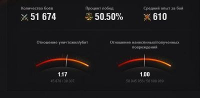 Лот: 3668111. Фото: 1. Аккаунт WoT (World of Tanks). Игры для ПК