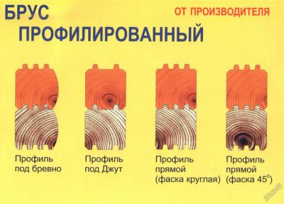 Лот: 11695269. Фото: 1. Профилированный брус 100х150... Древесина, пиломатериал