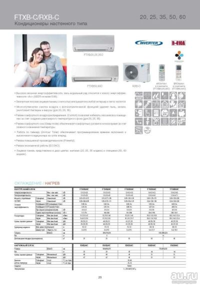 Лот: 9072103. Фото: 1. Инверторные кондиционеры Daikin... Кондиционеры, сплит-системы