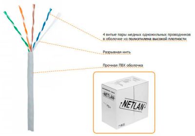 Лот: 9867077. Фото: 1. Витая пара внутренняя Netlan EC-UU004-5E-PVC-GY... Сетевые кабели