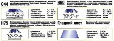 Лот: 2468309. Фото: 1. Профлист С-44 0,45мм. Металлопрокат
