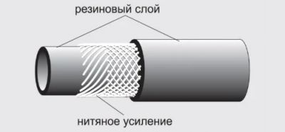 Лот: 3401197. Фото: 1. Рукава напорные резиновые с нитяным... Промышленное
