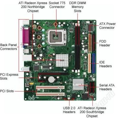 Лот: 897659. Фото: 1. Системный блок S775. Компьютеры в сборе