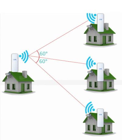 Лот: 10105541. Фото: 1. Радиомост (до 5км) WiFi роутер... Маршрутизаторы (роутеры)