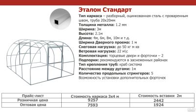 Лот: 15900911. Фото: 1. Вставка теплицы "Эталон Стандарт... Детали каркаса, аксессуары