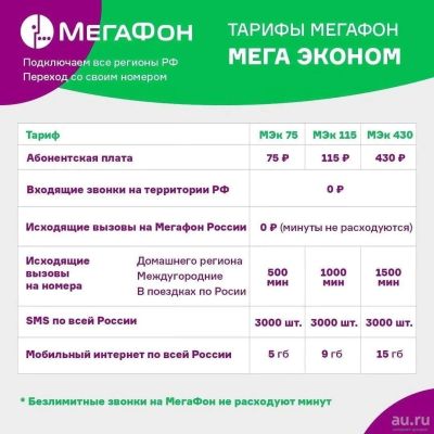 Лот: 18266810. Фото: 1. Тариф эконом на ваш номер Мегафон... Телефонные номера, SIM-карты