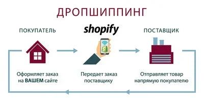 Лот: 13961955. Фото: 1. Требуется производитель(оптовый... Оптовые предложения