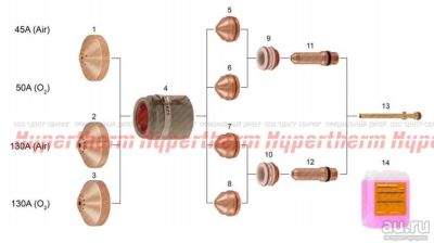 Лот: 17158838. Фото: 1. Защитный экран HSD, HPR 45A Air... Плазменная резка металлов