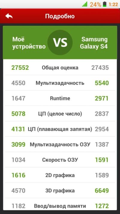 Лот: 4393751. Фото: 1. JY g4s 8-ми ядерный смартфон мощнее... Смартфоны