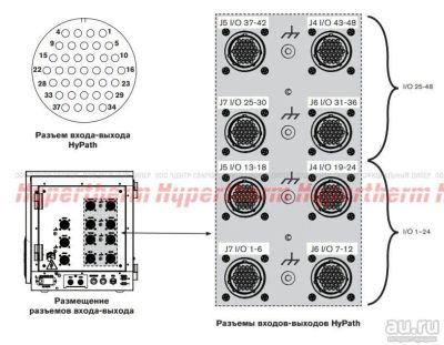 Лот: 17158018. Фото: 1. КОМПЛЕКТ: HYPATH I/O РАЗЪЕМ -... Плазменная резка металлов