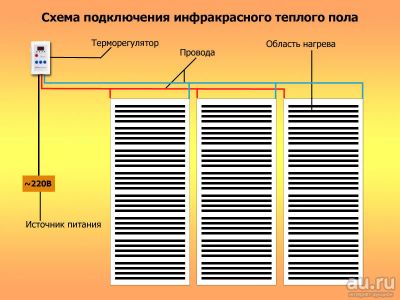 Лот: 10957916. Фото: 1. Теплый пленочный пол ширина 80см. Тёплый пол