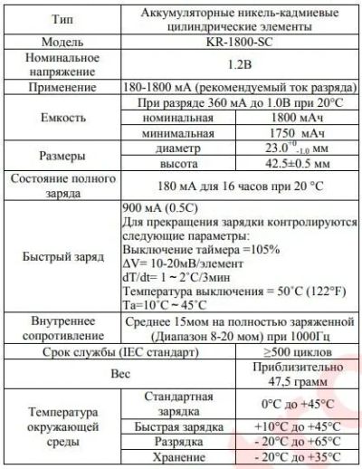 Лот: 17412336. Фото: 1. Аккумулятор Ni-Cd SubC (SC), KR-1800-SC... Батарейки, аккумуляторы, элементы питания