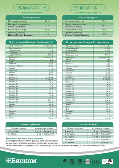 Лот: 21436772. Фото: 1. Сухое молоко (ЗЦМ) Экомилк 16%. Корма