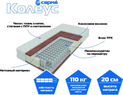 Лот: 7180865. Фото: 1. Матрас«Колеус» 900х2000. Матрасы