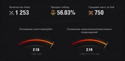 Лот: 3682397. Фото: 1. Личный аккаунт World of tanks... Игры для ПК