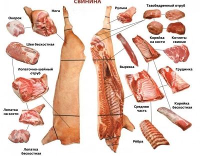 Лот: 14648132. Фото: 1. Свинина домашняя. Экологически... Мясо, птица, яйцо