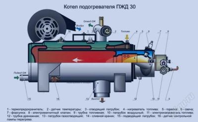 Лот: 1537224. Фото: 1. предпусковой подогреватель пжд-30. Другое (оснащение, оборудование, аксессуары)