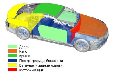 Лот: 4117852. Фото: 1. Шумоизоляция автомобиля! Акция... Шумоизоляция