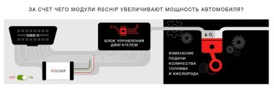 Лот: 6914984. Фото: 1. RSChip блок увеличения мощности... Электроприборы для автомобиля