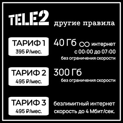 Лот: 20763474. Фото: 1. Модем / роутер , сим карта / тариф... SIM-карты, телефонные номера