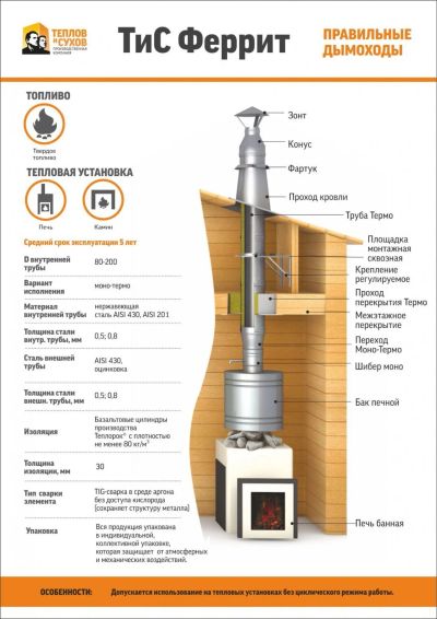 Лот: 12314633. Фото: 1. Дымоход для банной печи Теплов... Дымоходы