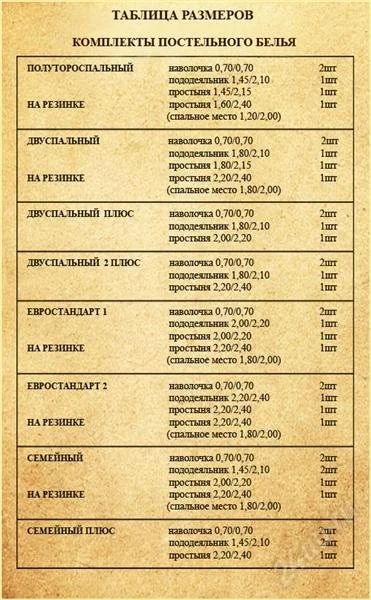 Лот: 1086991. Фото: 1. постельное белье из бязи Россия... Постельное бельё