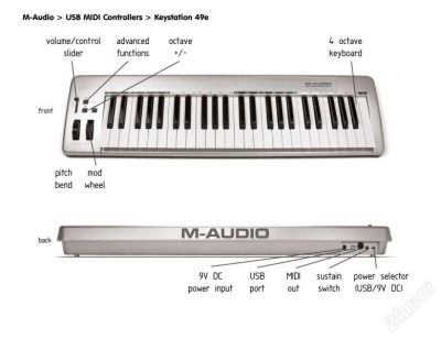 Лот: 1494543. Фото: 1. Midi-клавиатура M-Audio keystation... Клавишные