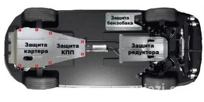 Лот: 4980322. Фото: 1. Защита картера ( двигателя ) SKODA... Детали тюнинга