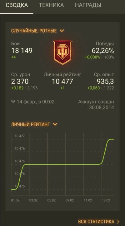 Лот: 17214732. Фото: 1. Аккаунт WOT. Аккаунты