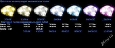 Лот: 2433262. Фото: 1. Лампы ксенон xenon h4 (Xenite... Электроприборы для автомобиля