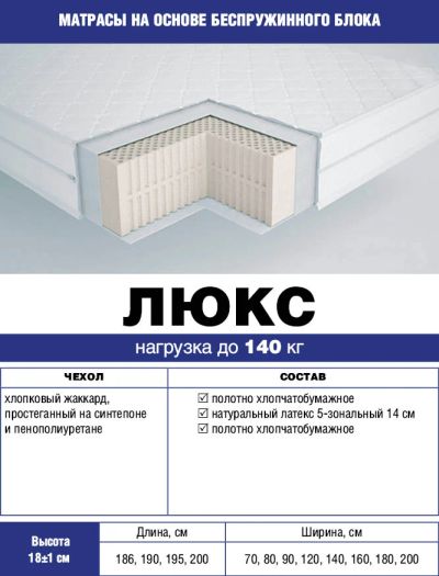 Лот: 7328297. Фото: 1. До 140 кг. Матрас односпальный... Матрасы