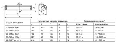 Лот: 10512054. Фото: 1. Доводчик дверной Аnbo. Фурнитура, комплектующие