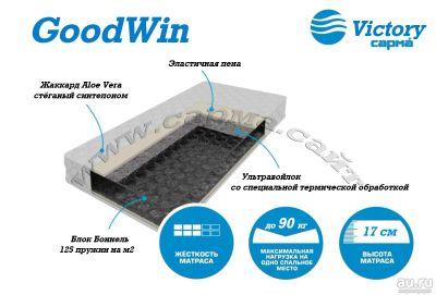 Лот: 15027530. Фото: 1. Матрас «GoodWin» фабрики Сарма... Матрасы