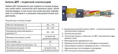 Лот: 11890840. Фото: 1. Кабель оптический ДПТа-П-32А-6кН... Сетевые кабели