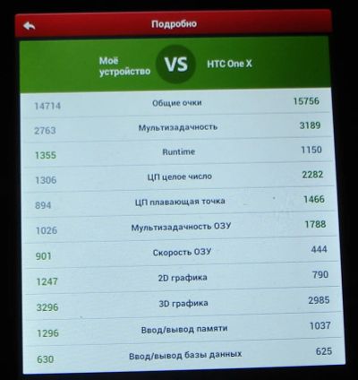 Лот: 3651509. Фото: 1. Планшет 7", 3G-интернет DNS AirTab... Планшеты