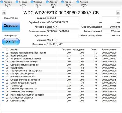 Лот: 15192400. Фото: 1. 2 ТБ Жесткий диск WD Caviar Green... Жёсткие диски (HDD)