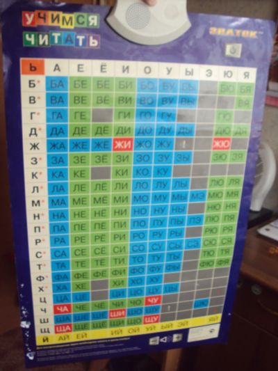 Лот: 11710639. Фото: 1. Плакат Электронный Детский "Алфавит... Электронные