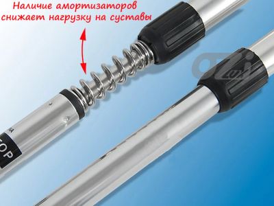 Лот: 6674397. Фото: 1. Палки для ходьбы с "анитошоком... Другое (медицина)