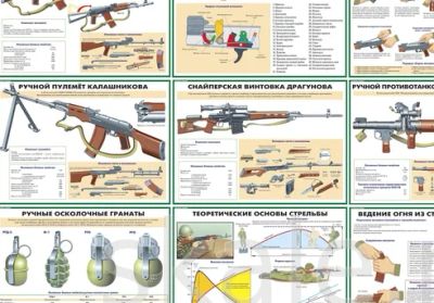 Лот: 12630745. Фото: 1. Плакаты по огневой подготовке... Для школы