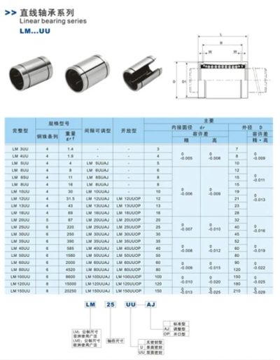 Лот: 7082042. Фото: 1. Линейный подшипник LM20UU ЧПУ... Промышленное