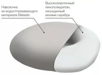 Лот: 10044494. Фото: 1. Ортопедическая подушка с отверстием... Ванночки, сиденья, горшки