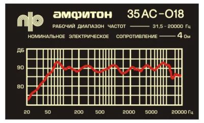 Лот: 9274289. Фото: 1. Продам комплект файлов-исходников... Другое (аудиотехника)