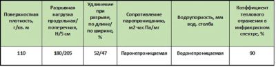 Лот: 4258677. Фото: 1. Наноизол FS (мансарда,чердачное... Кровельные материалы