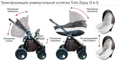 Лот: 9619865. Фото: 1. Коляска Zippy tutis 3в1 в подарок... Коляски
