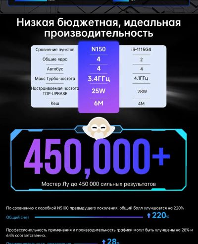 Лот: 19684077. Фото: 1. Новый. Гарантия. Модель 2025 года... Компьютеры в сборе