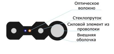 Лот: 23565429. Фото: 1. Кабель волоконно-оптический FTTх... Провода, кабели