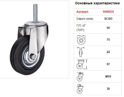 Лот: 11299133. Фото: 1. SCt93 - Промышленное колесо 75... Другое (строительство и ремонт)