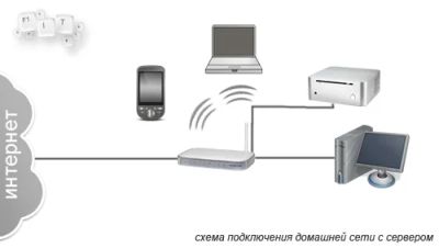 Лот: 7465463. Фото: 1. Организация домашнего серверного... Другое (сетевые устройства)