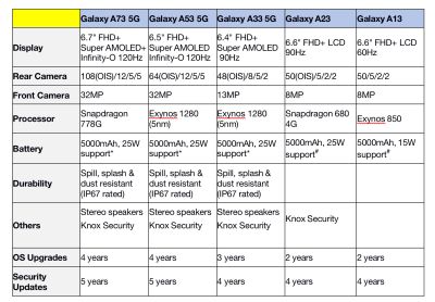 Лот: 20537729. Фото: 1. АКБ Samsung Galaxy A33 5G (A336B... Аккумуляторы